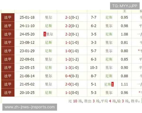 法甲各球队资料合集与赛季战绩展示